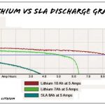 لی ایف پی او 4 اور لیتھیم آئن