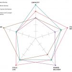 NiMH ریچارج قابل بیٹریاں کے فوائد